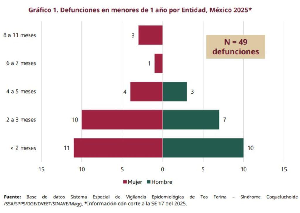 Captura de pantalla boletín epidemiológico semana 17, 2025 $!Captura de pantalla boletín epidemiológico semana 17, 2025