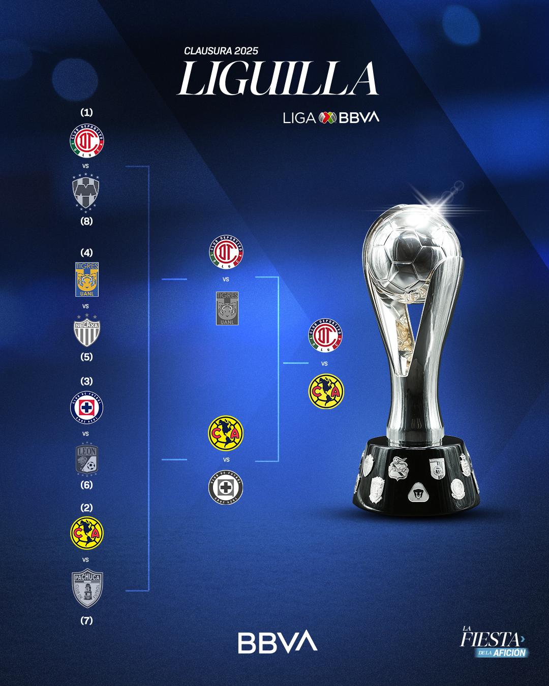 En jueves y domingo se disputará la final del Clausura 2025 $!En jueves y domingo se disputará la final del Clausura 2025