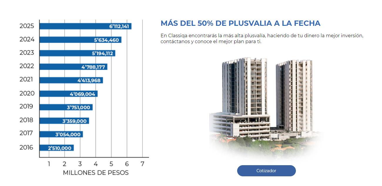 Material promocional de una de las inmobiliarias identificadas, demostrando sus proyecciones de plusvalía a mediano plazo. $!Material promocional de una de las inmobiliarias identificadas, demostrando sus proyecciones de plusvalía a mediano plazo.
