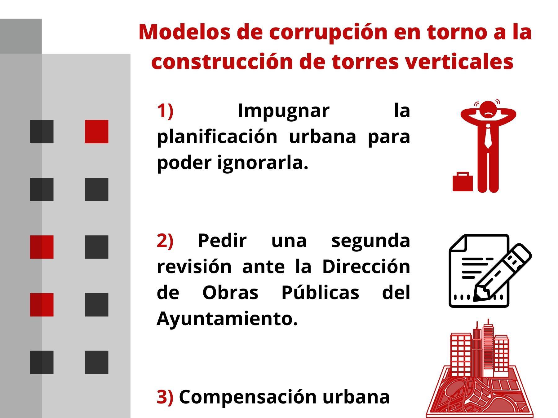 Guadalajara, la Ciudad Inhabitable: ¿Redensificación o destrucción de vivienda? $!Guadalajara, la Ciudad Inhabitable: ¿Redensificación o destrucción de vivienda?