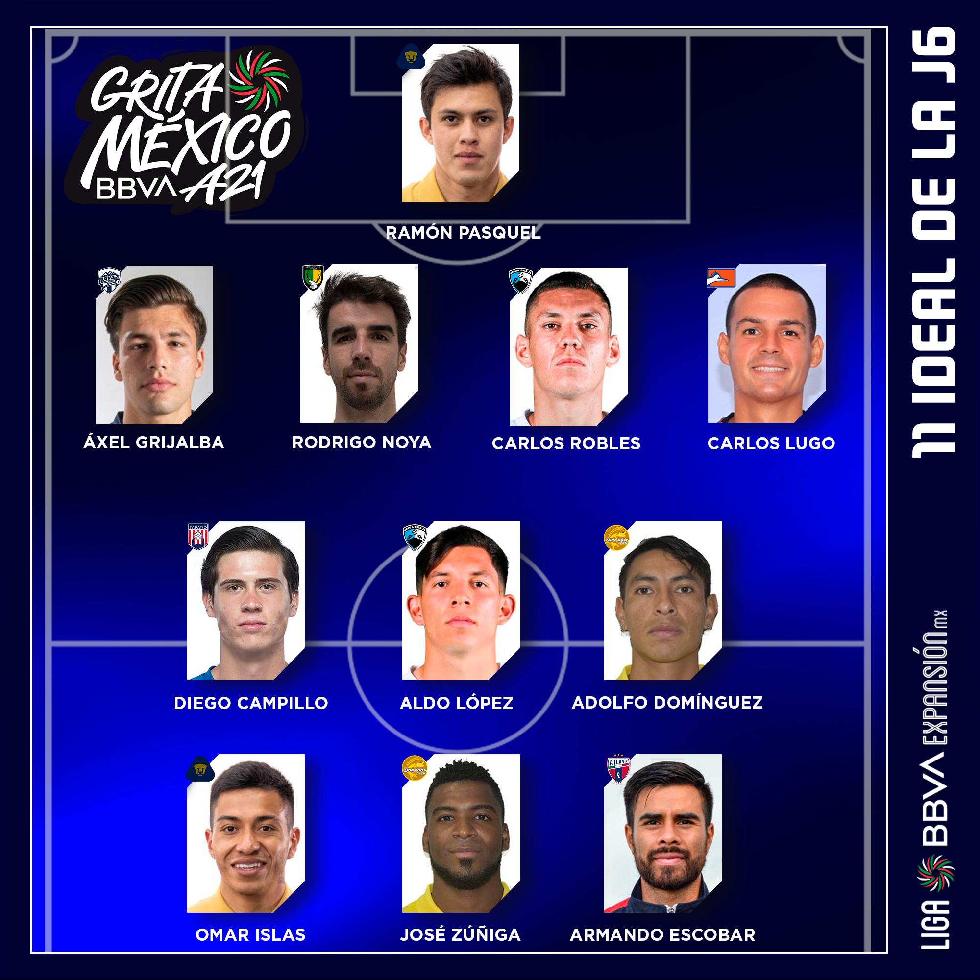 Dorados de Sinaloa mete a dos jugadores en el Once Ideal de la Jornada 6 del Apertura 2021 $!Dorados de Sinaloa mete a dos jugadores en el Once Ideal de la Jornada 6 del Apertura 2021