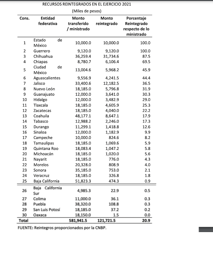 Nueve entidades se guardaron el dinero para localizar personas. Familias sí gastan $!Nueve entidades se guardaron el dinero para localizar personas. Familias sí gastan