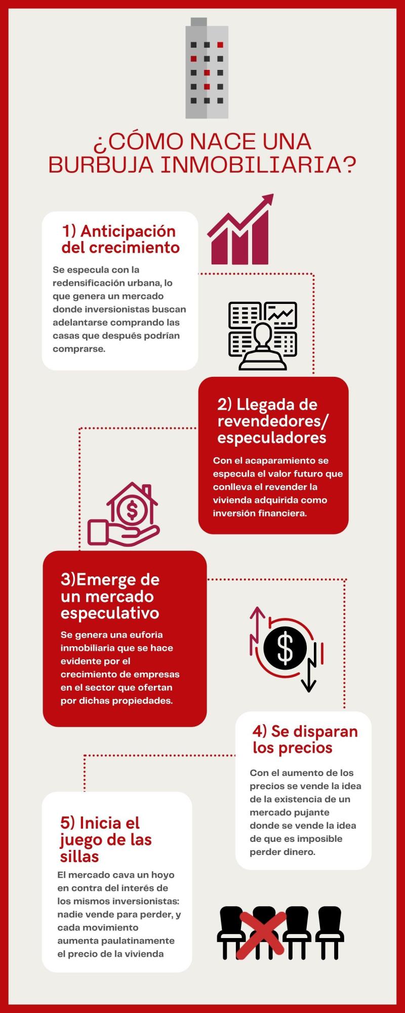 Guadalajara, la Ciudad Inhabitable: ¿Redensificación o destrucción de vivienda? $!Guadalajara, la Ciudad Inhabitable: ¿Redensificación o destrucción de vivienda?