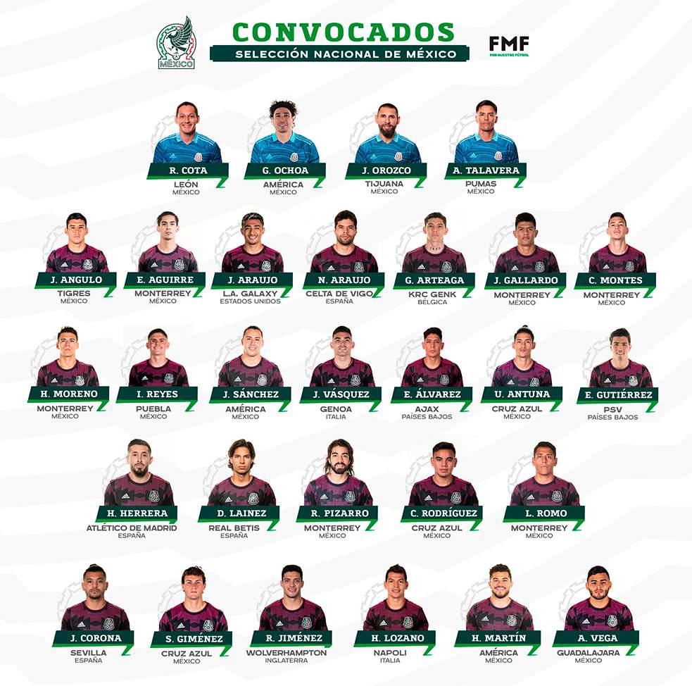 Cinco sinaloenses son convocados para encarar la última tanda de eliminatoria Concacaf $!Cinco sinaloenses son convocados para encarar la última tanda de eliminatoria Concacaf