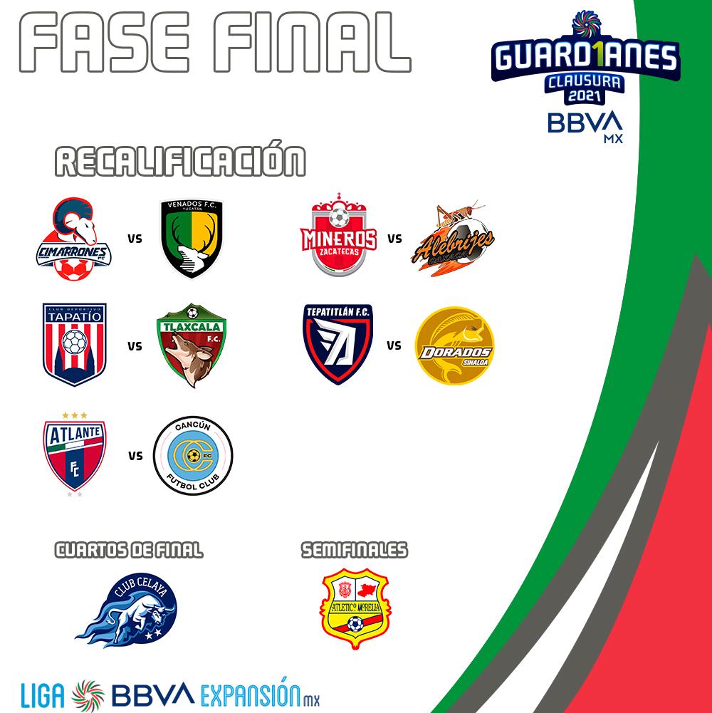 $!Tepatitlán será el rival de Dorados en la Recalificación el próximo miércoles