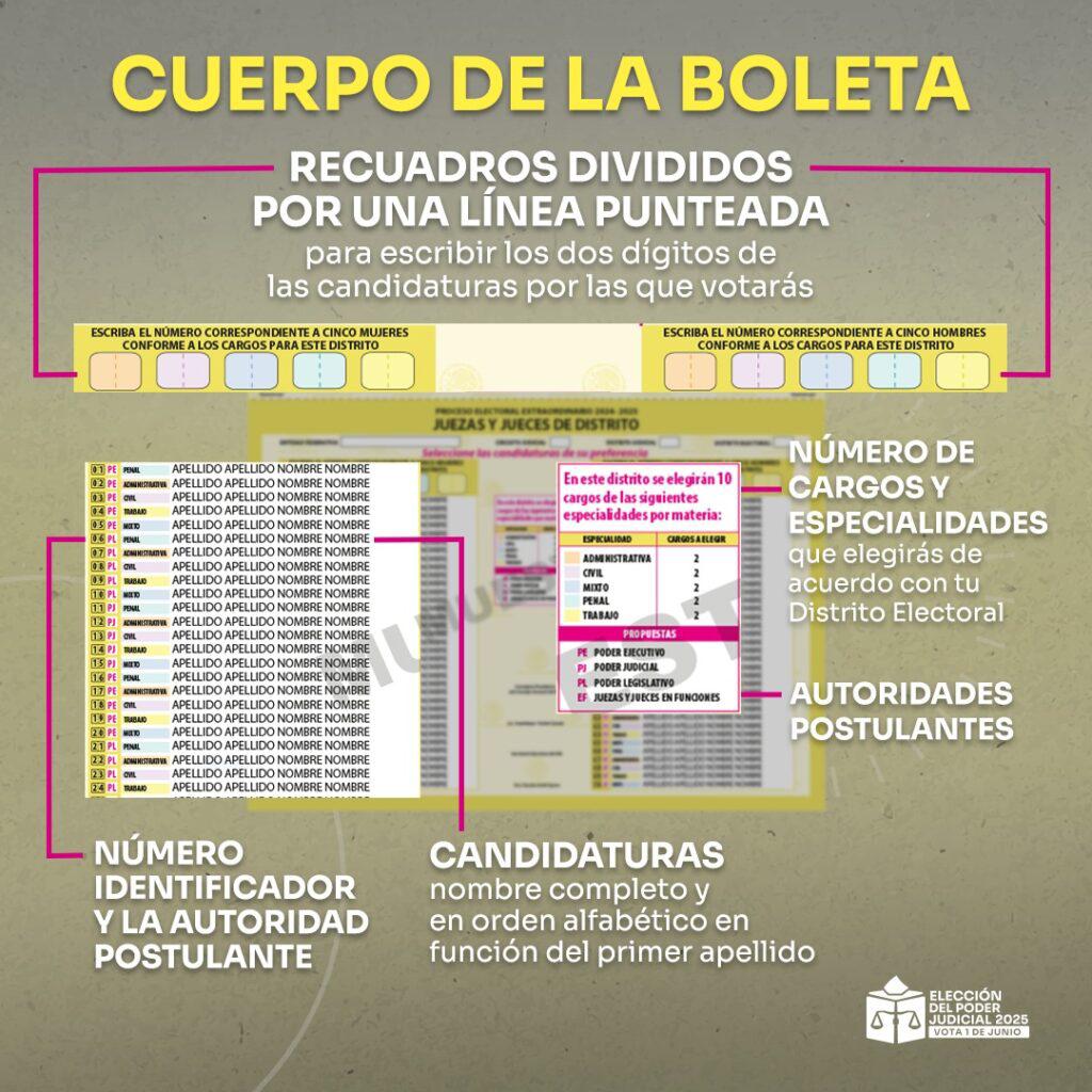 $!¿Qué hacen las y los jueces según su especialidad (civil, penal, mercantil)?