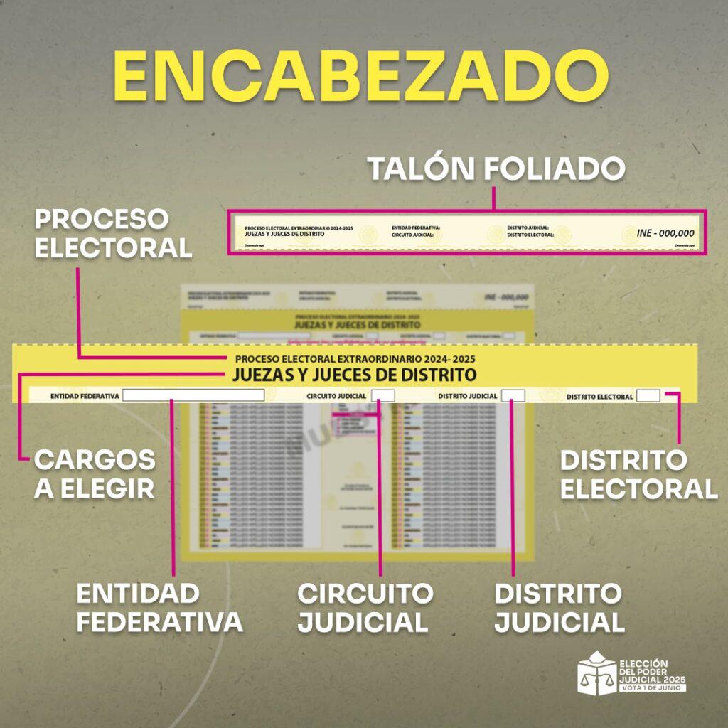 $!¿Qué hacen las y los jueces según su especialidad (civil, penal, mercantil)?