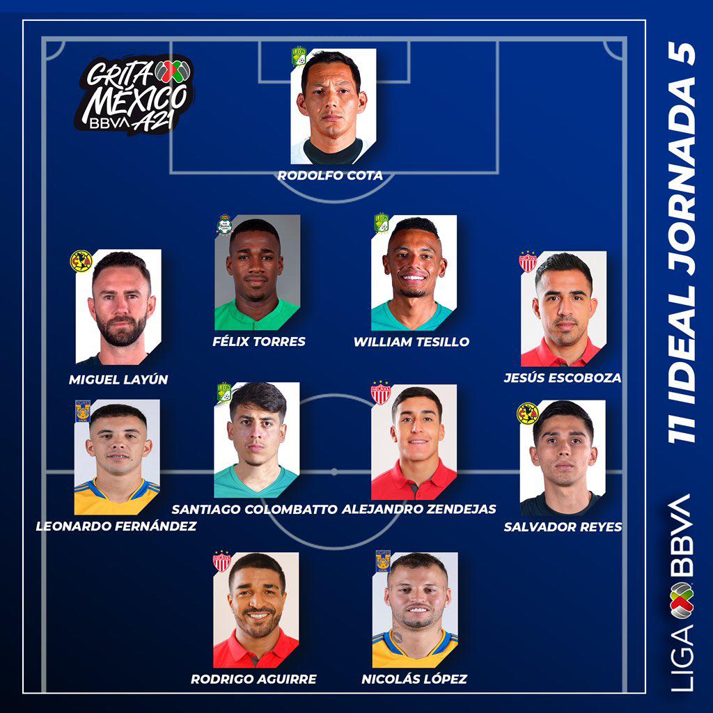 $!Sinaloenses Cota y Escoboza figuran en el 11 Ideal de la Jornada 5 de la Liga MX