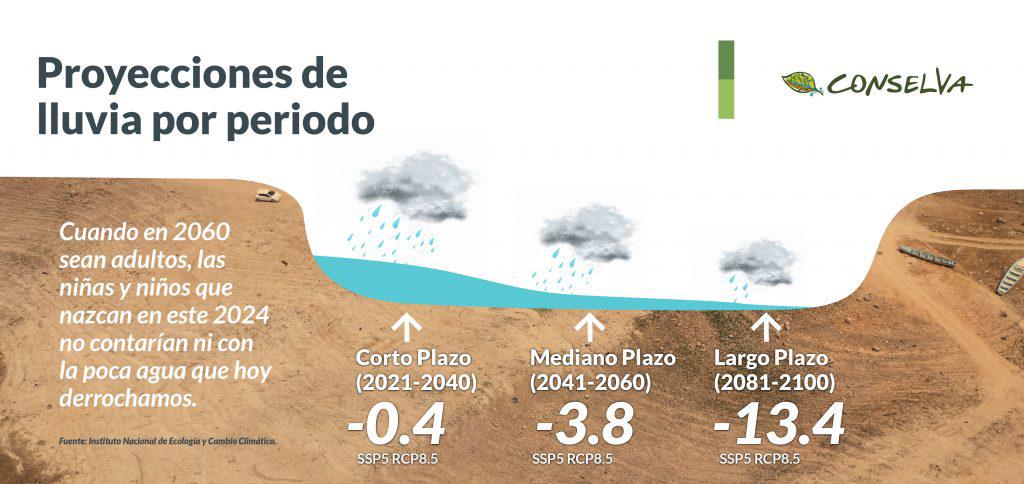 $!Escasez de agua: ¿Por qué las cuencas son la respuesta ante la crisis en Sinaloa?