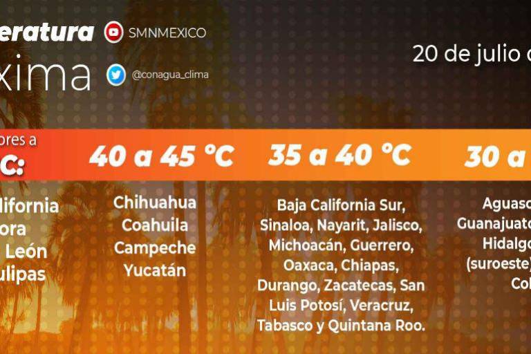 Alertan por ola de calor en Mazatlán de 36° y 37° y sensación térmica de casi 50°