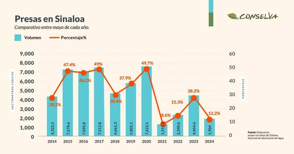 $!Agua: La abundancia terminó