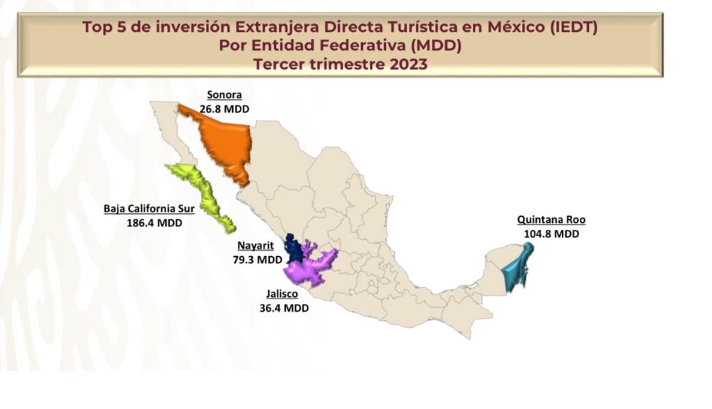 $!Inversión Extranjera Directa Turística supera 2 mil 276 millones de dólares de enero a septiembre de 2023