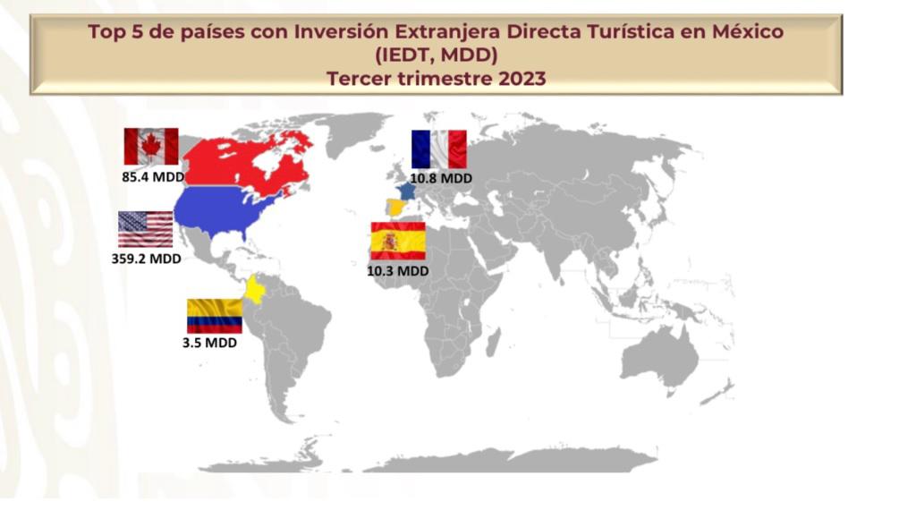$!Inversión Extranjera Directa Turística supera 2 mil 276 millones de dólares de enero a septiembre de 2023