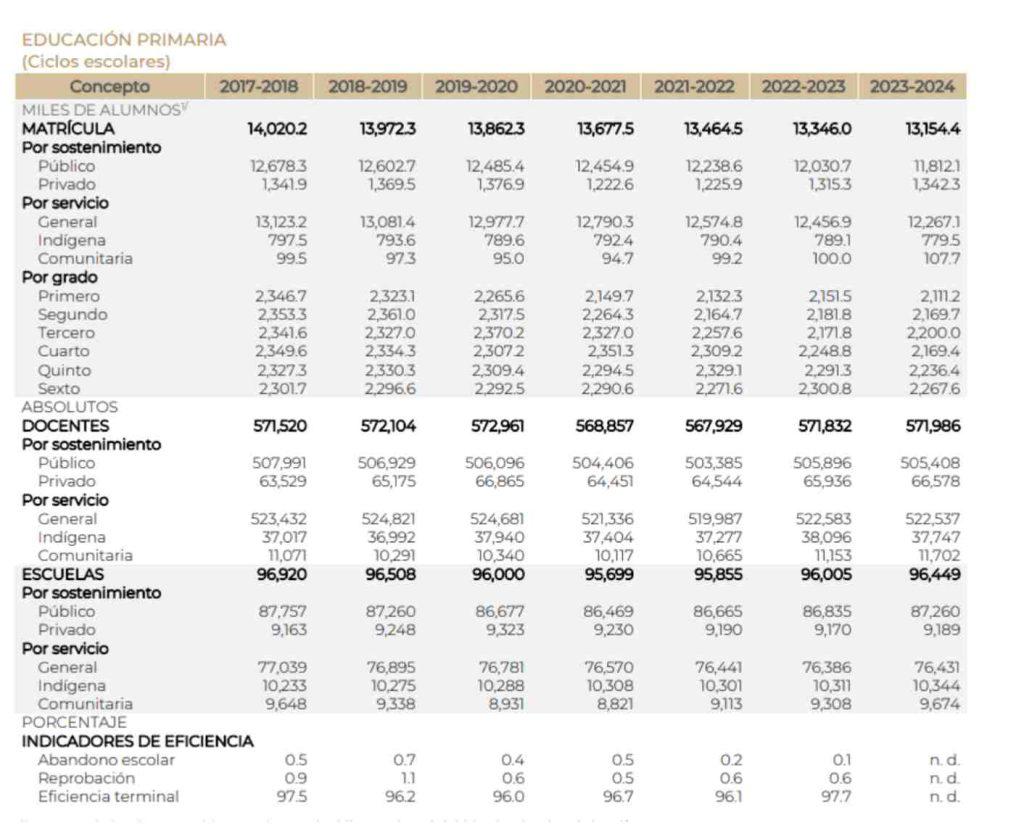 $!AMLO cierra el sexenio tal como empezó: usa datos falsos en su Sexto Informe, como ocurrió en los anteriores