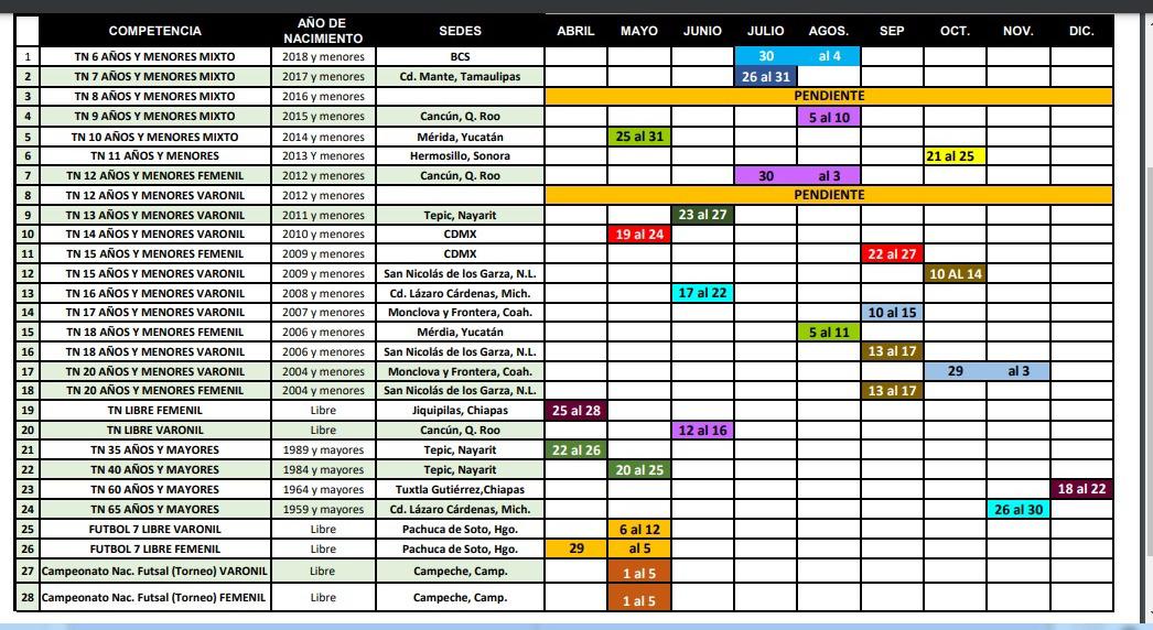$!Presenta Afoesac calendario de campeonatos Nacionales y Estatales