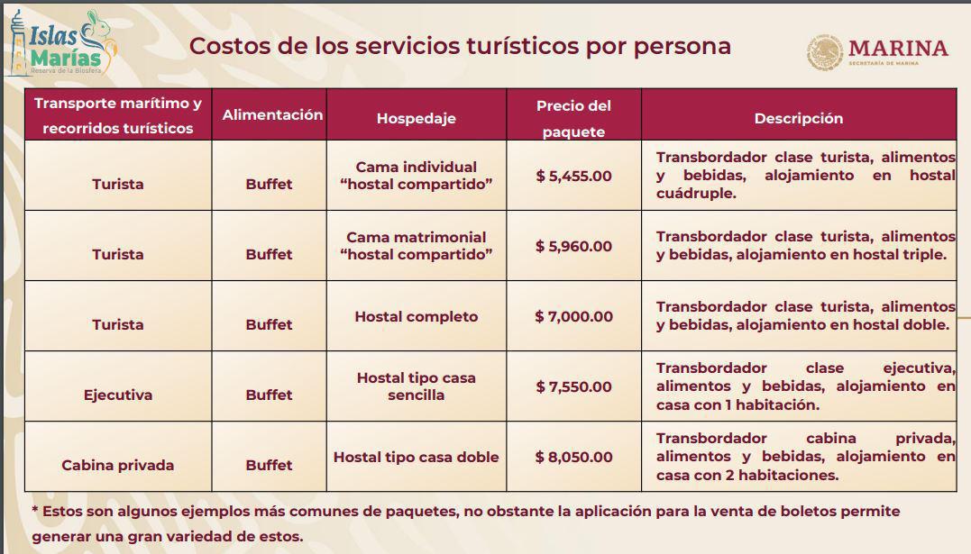 $!Inician los viajes turísticos a las Islas Marías; esto podrás disfrutar