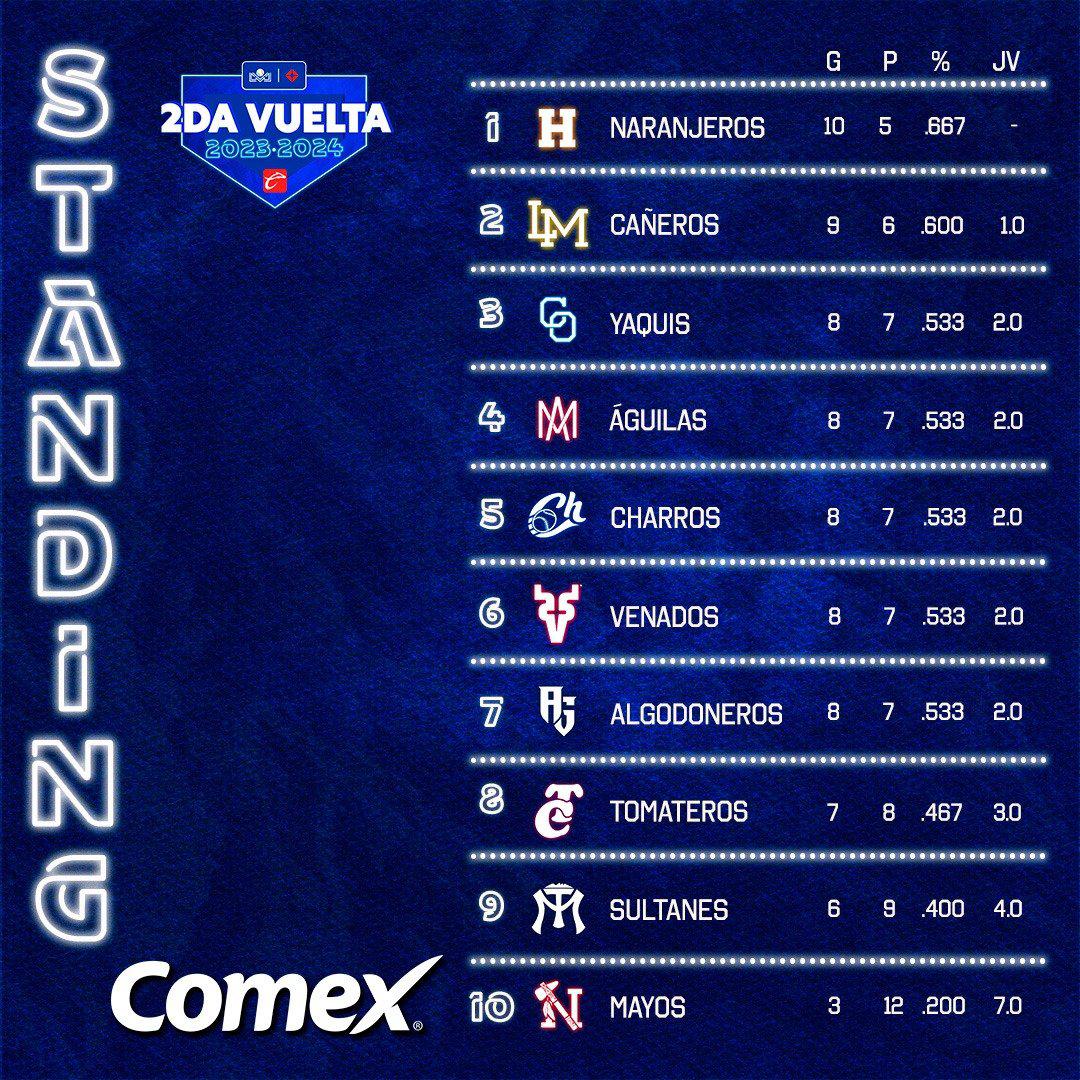 $!Venados va por la serie ante Sultanes, en Saltillo
