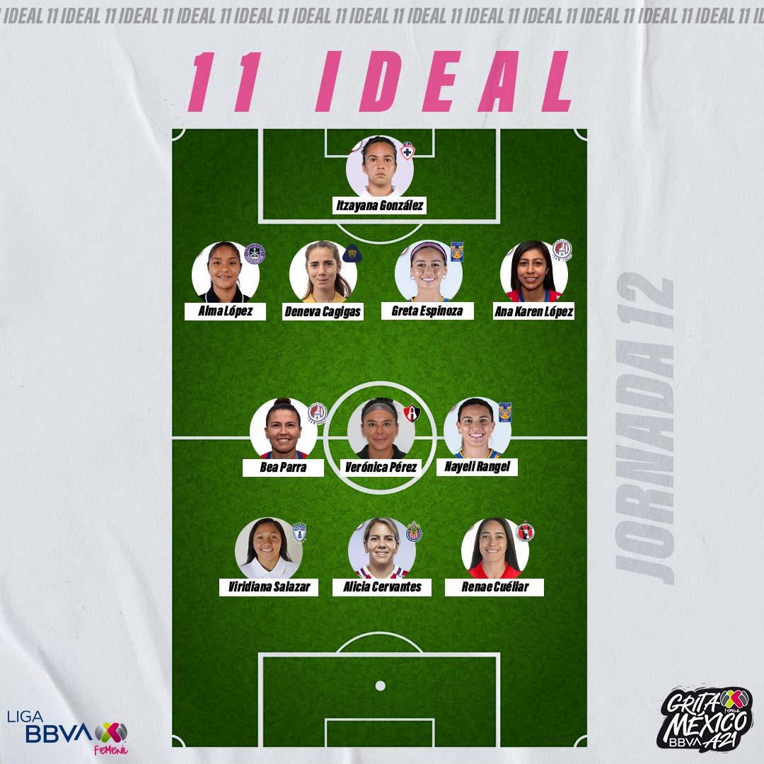 $!Alma López, defensa del Mazatlán Femenil, figura en el Once Ideal de la J12