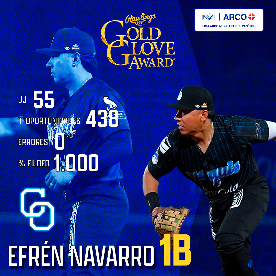 $!LMP destapa a ganadores del Guante de Oro en el infield
