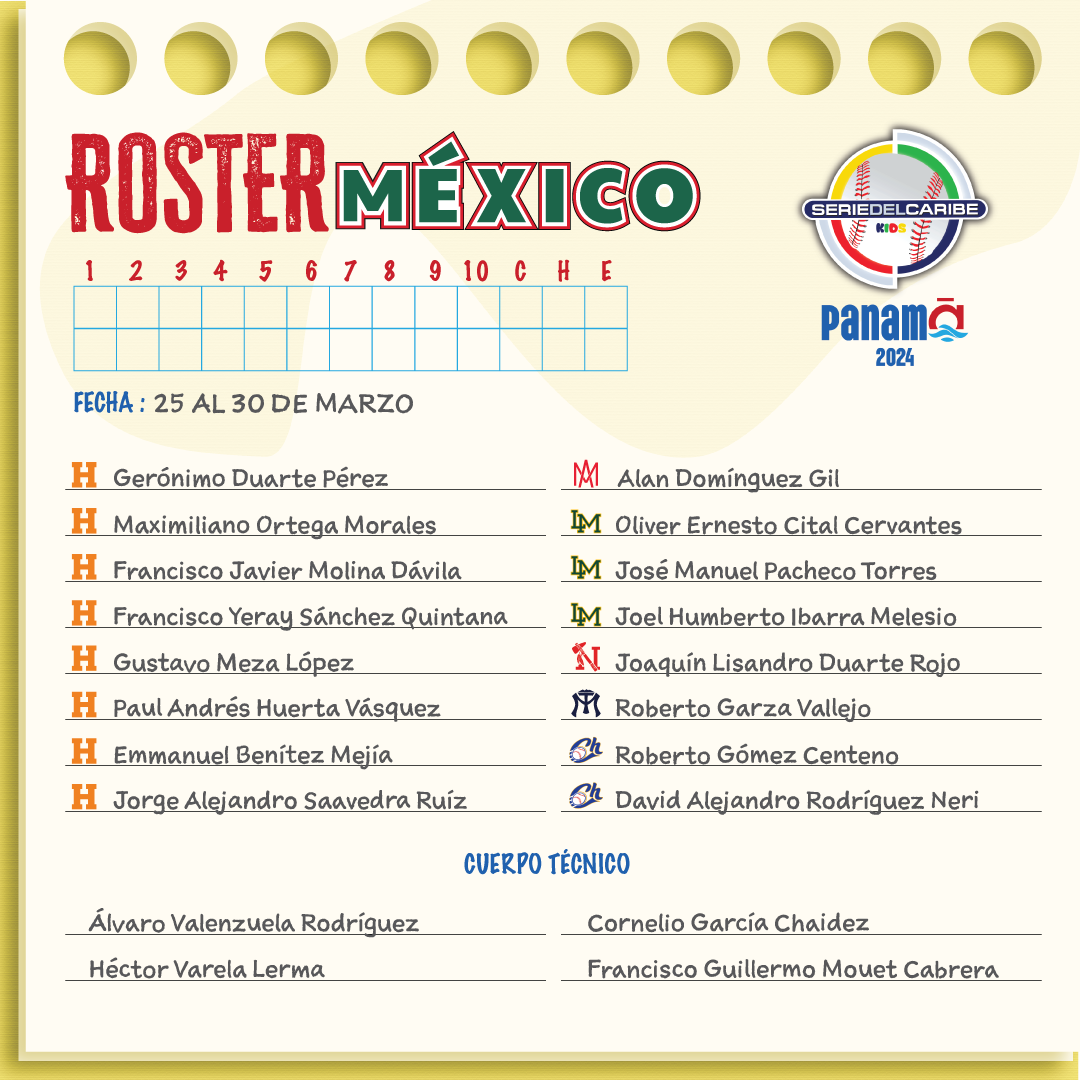 $!Destapan róster de México para la Serie del Caribe Kids