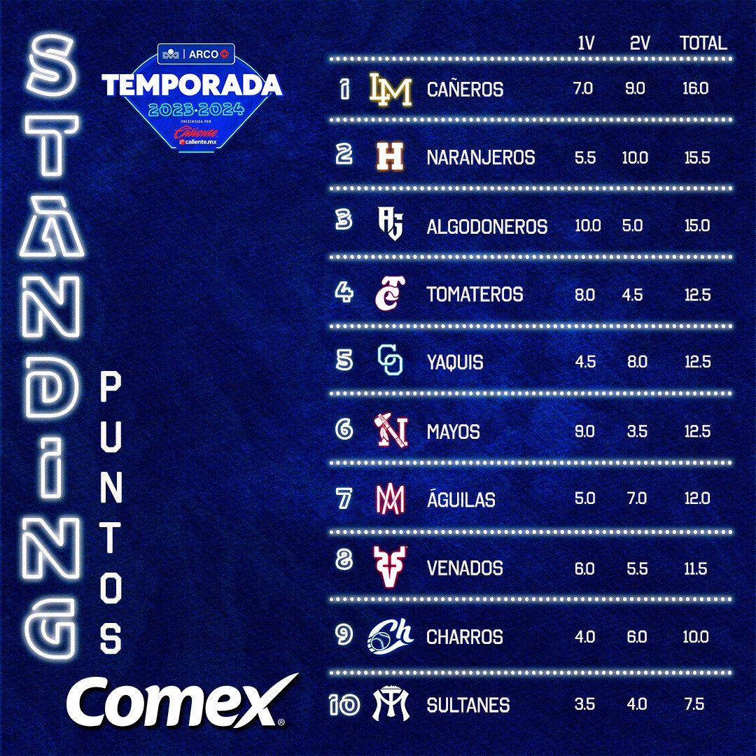 $!Venados va por la serie ante Sultanes, en Saltillo