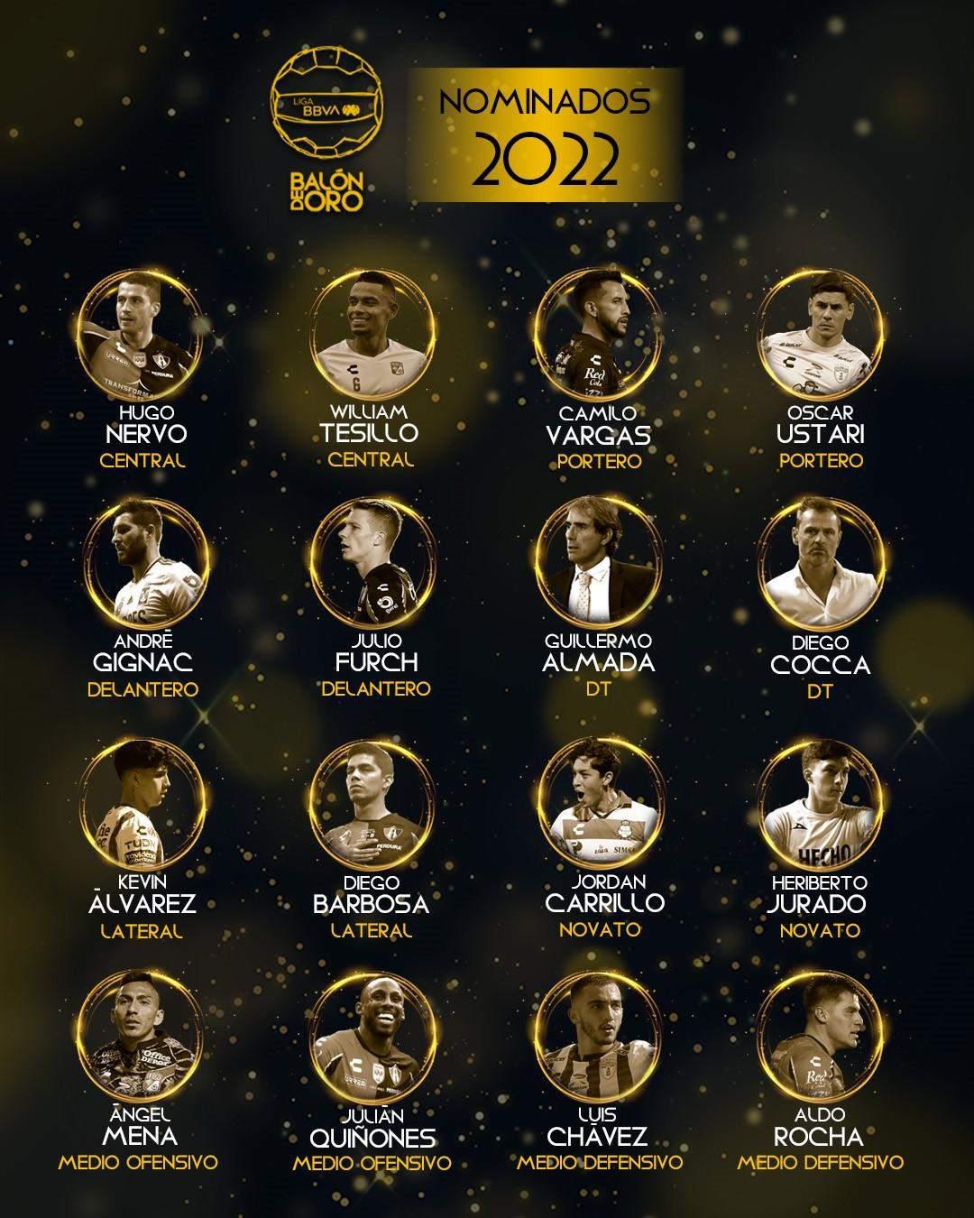 $!Atlas acapara las nominaciones del Balón de Oro de la Liga MX