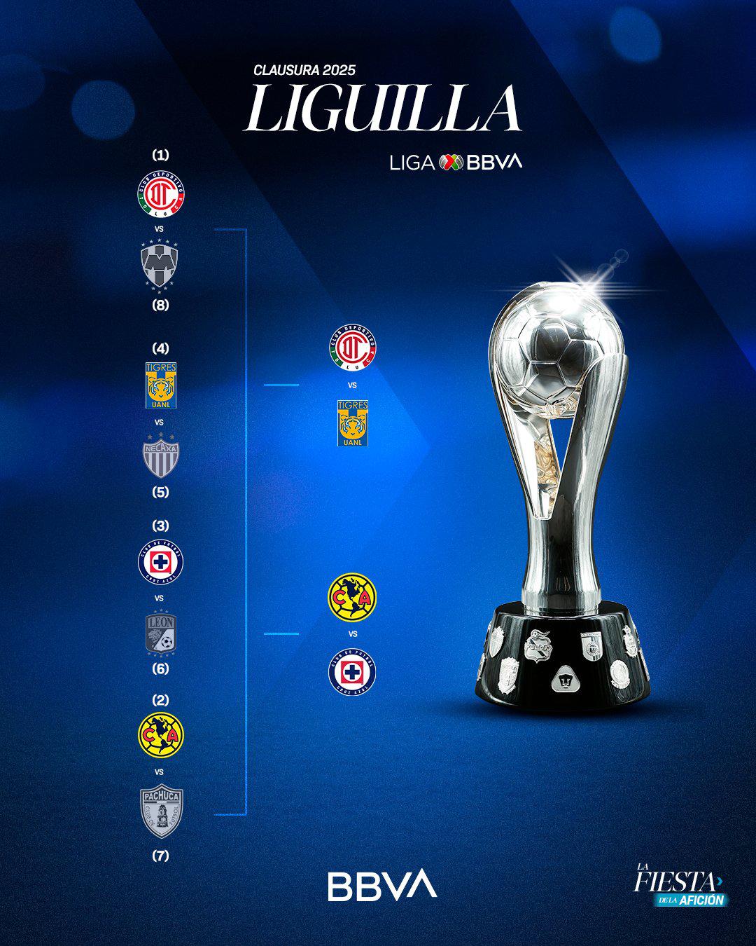 $!Quedaron definidas las semifinales del Clausura 2025