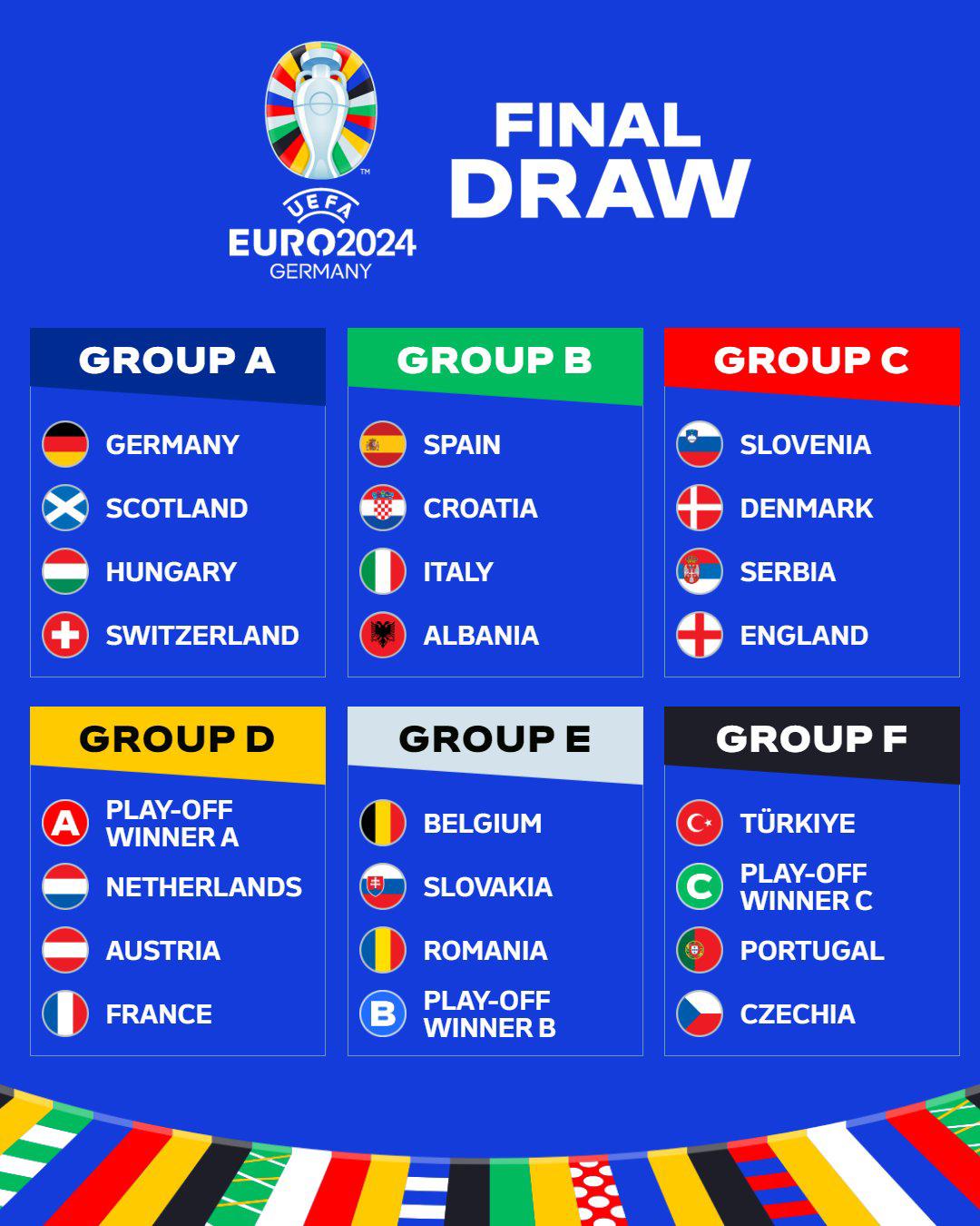 $!España, en el grupo de la muerte de la Euro 2024