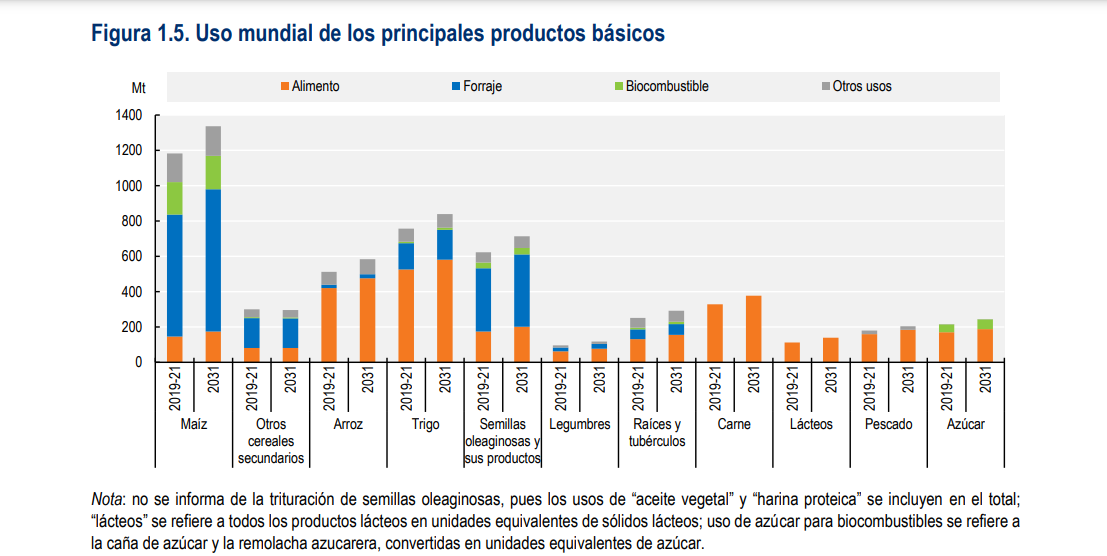 $!Prevé la FAO que tendencia demográfica alentará el crecimiento de producción agrícola mundial