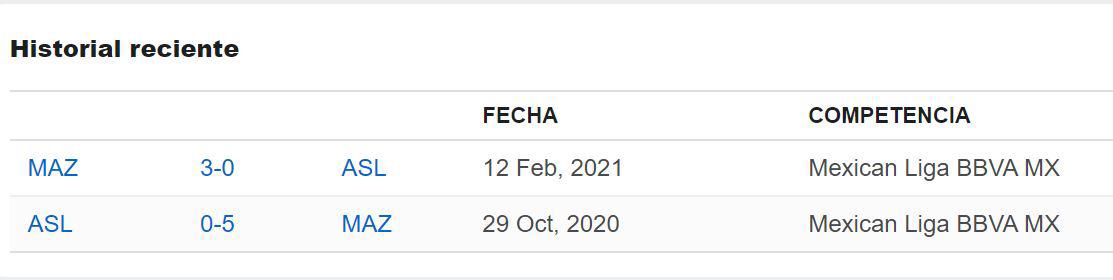 $!Mazatlán FC recibe con sensibles bajas este viernes al San Luis; ¿a qué horas y dónde verlo?
