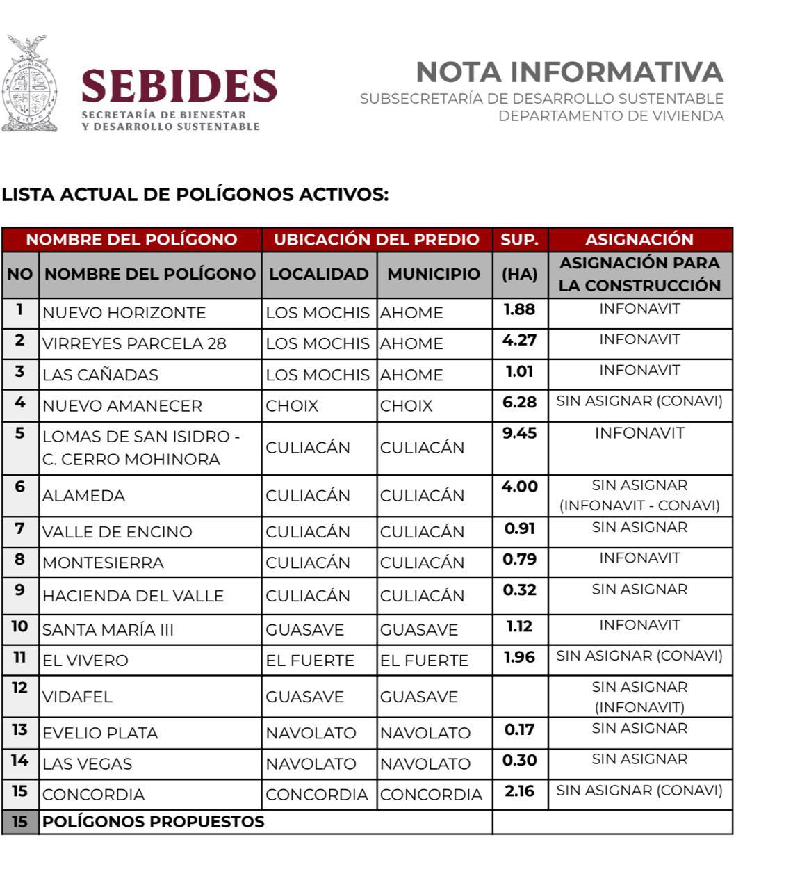 $!Presenta Sinaloa zonas de construcción de viviendas de Programa Nacional de Viviendas; podrían construir 14 mil