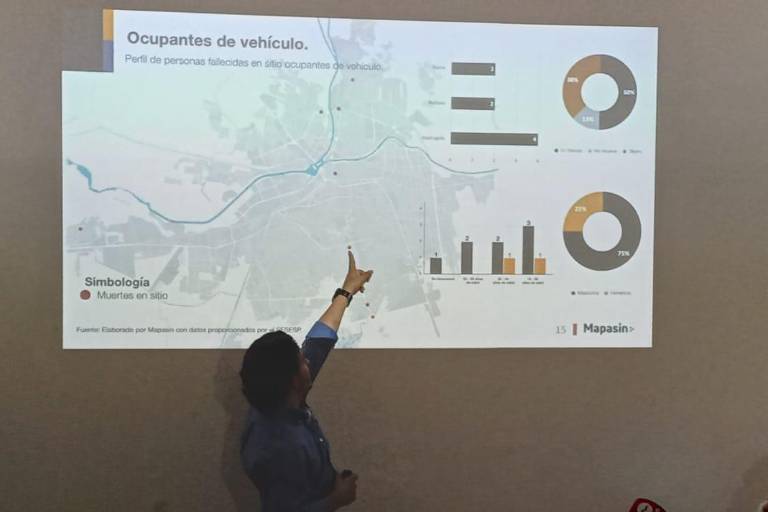 Es necesaria una estrategia para reducir los homicidios imprudenciales en Sinaloa: Mapasin