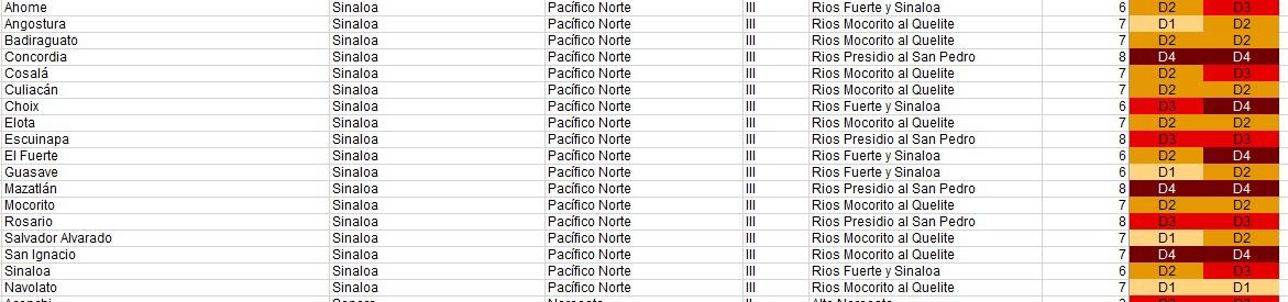 $!Municipios del sur reportan sequía de severa a excepcional, según monitoreo de Conagua