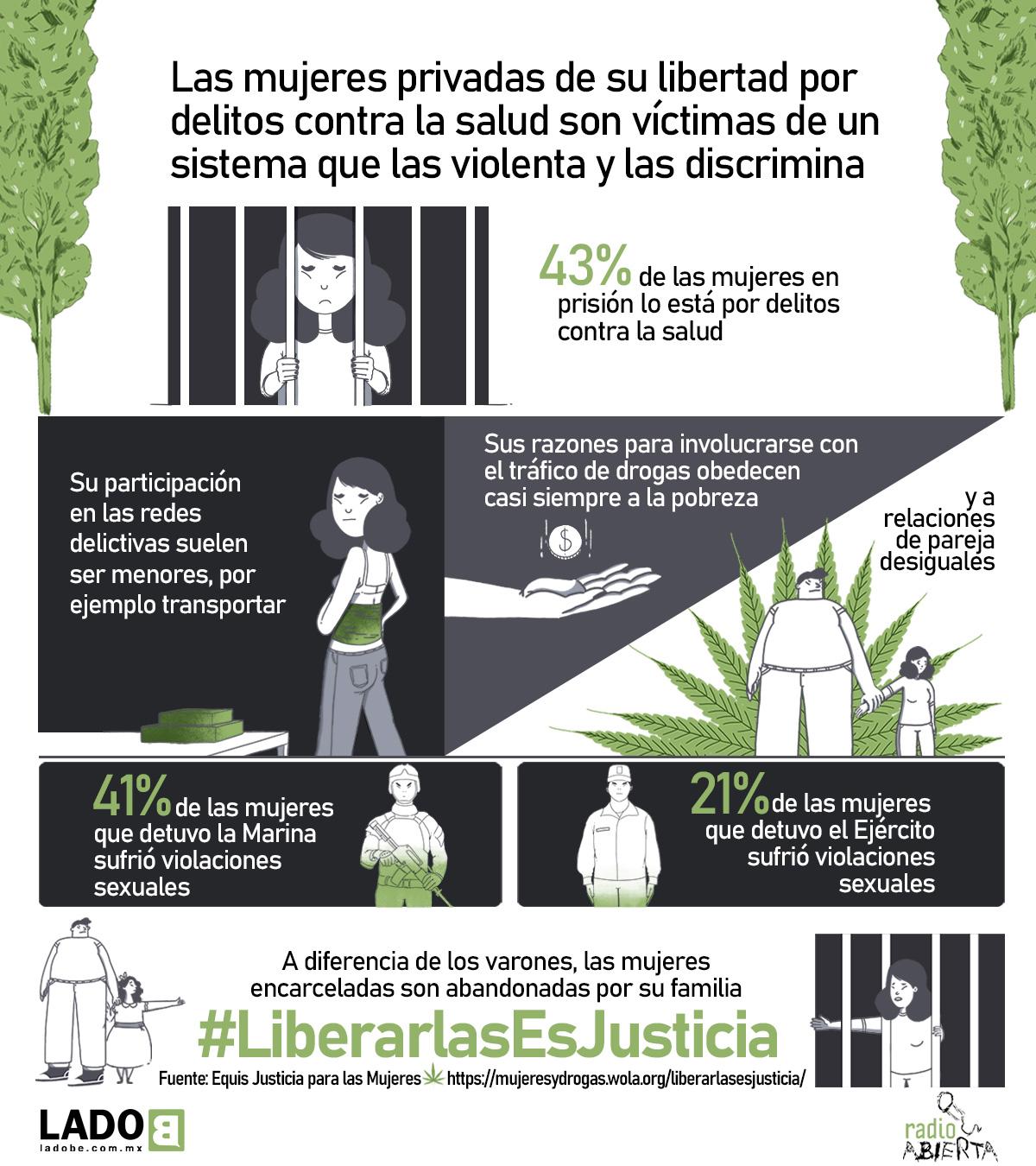 $!Desintoxicando narrativas: mujeres y cannabis en México