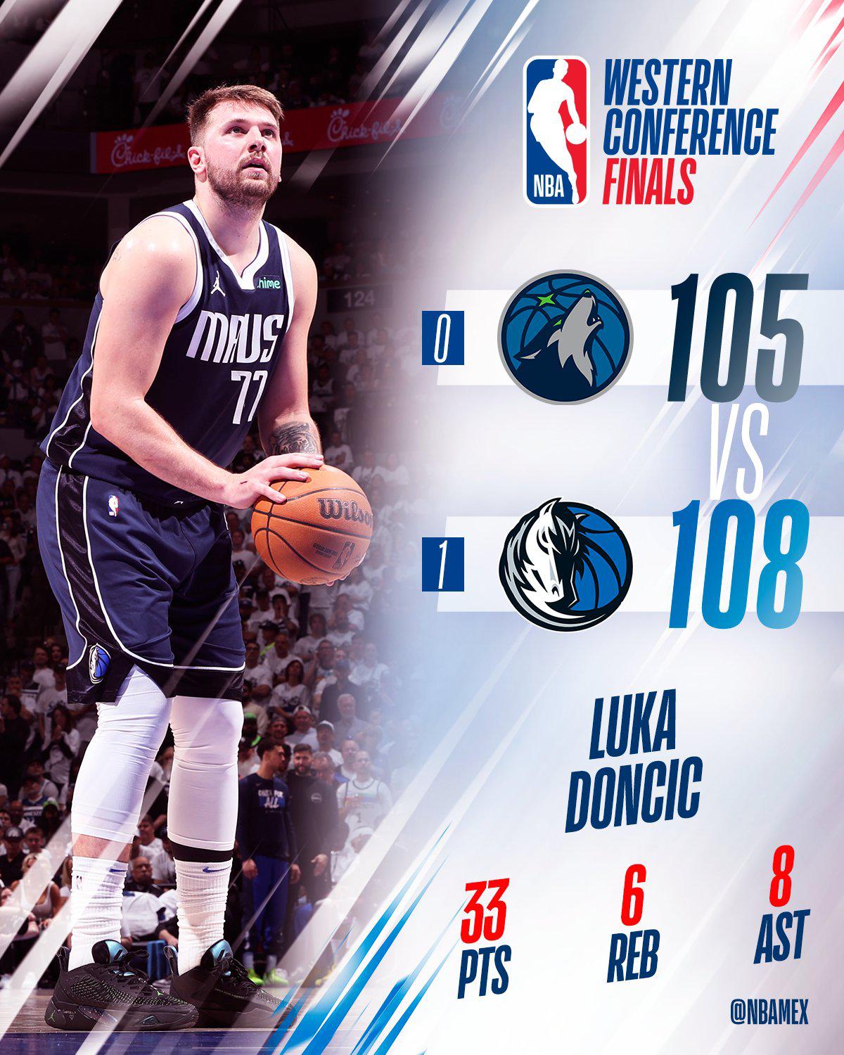 $!Un Luka Doncic genial lleva a Dallas al triunfo