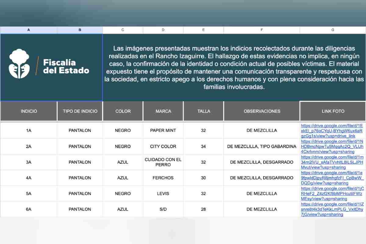 $!Lista de pertenencias halladas en el Rancho Izaguirre de Teuchitlán.