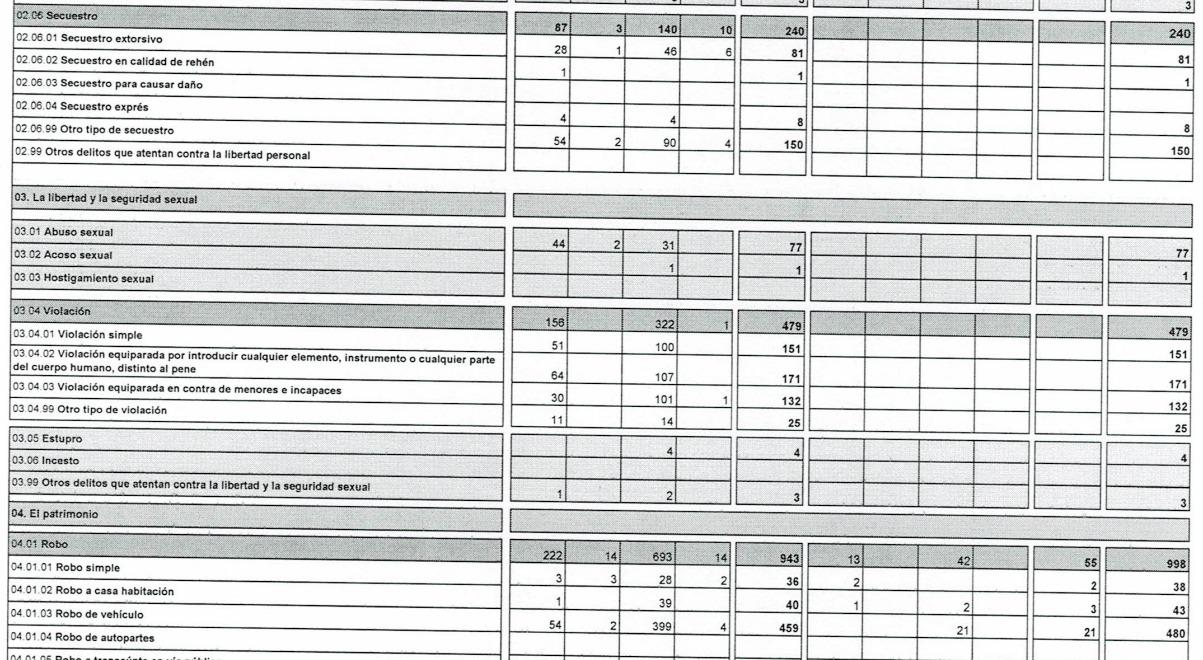 $!En penales de Sinaloa, el 34.2% de reos no tienen una sentencia