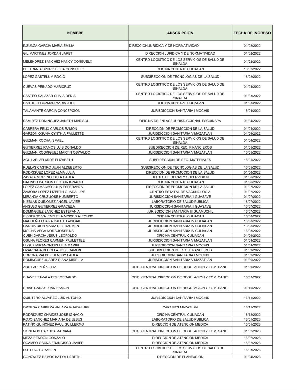 $!Salud Sinaloa publica lista preliminar de trabajadores que serán basificados