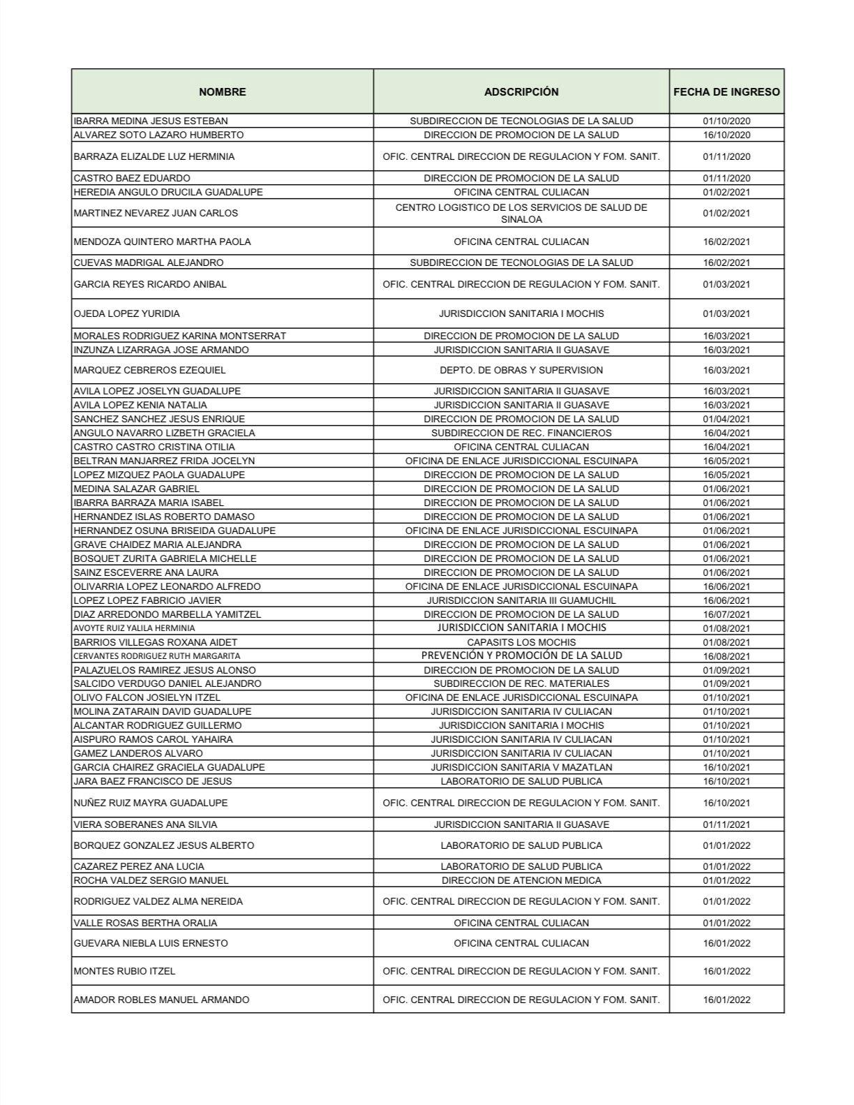 $!Salud Sinaloa publica lista preliminar de trabajadores que serán basificados
