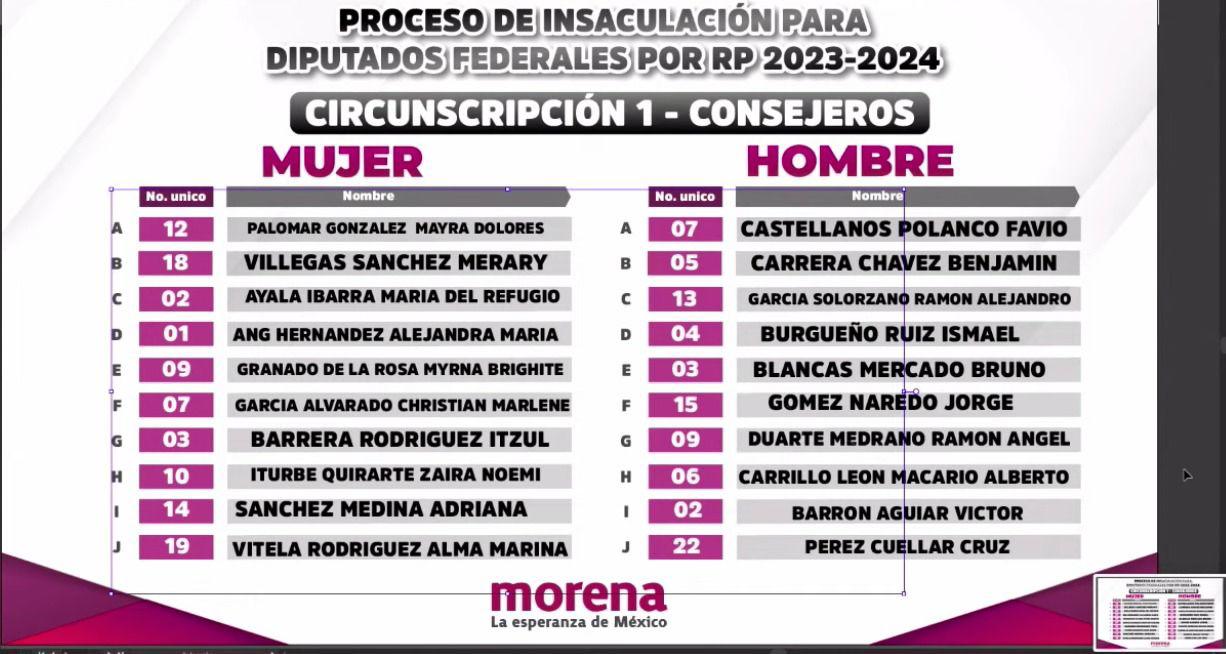 $!Merary Villegas sale elegida en tómbola de Morena