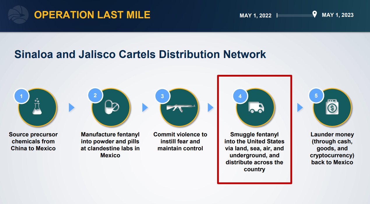 $!DEA muestra resultados de operación contra Cártel de Sinaloa y CJNG