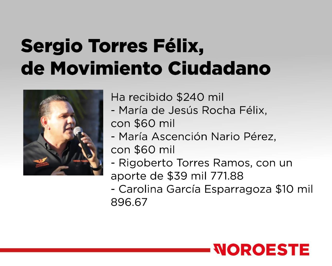 $!¿Quiénes aportan a las campañas de los candidatos a Gobernador de Sinaloa?