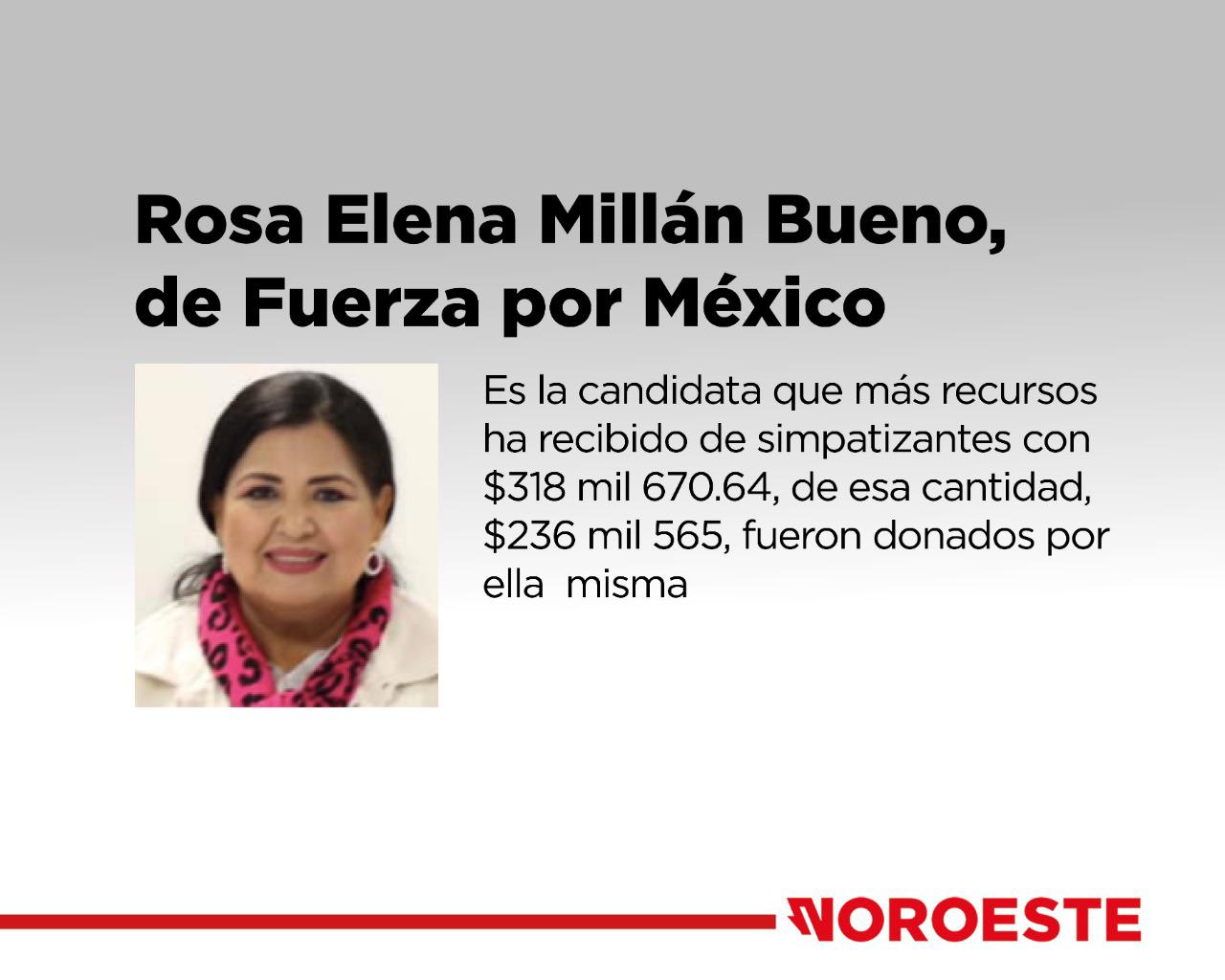 $!¿Quiénes aportan a las campañas de los candidatos a Gobernador de Sinaloa?