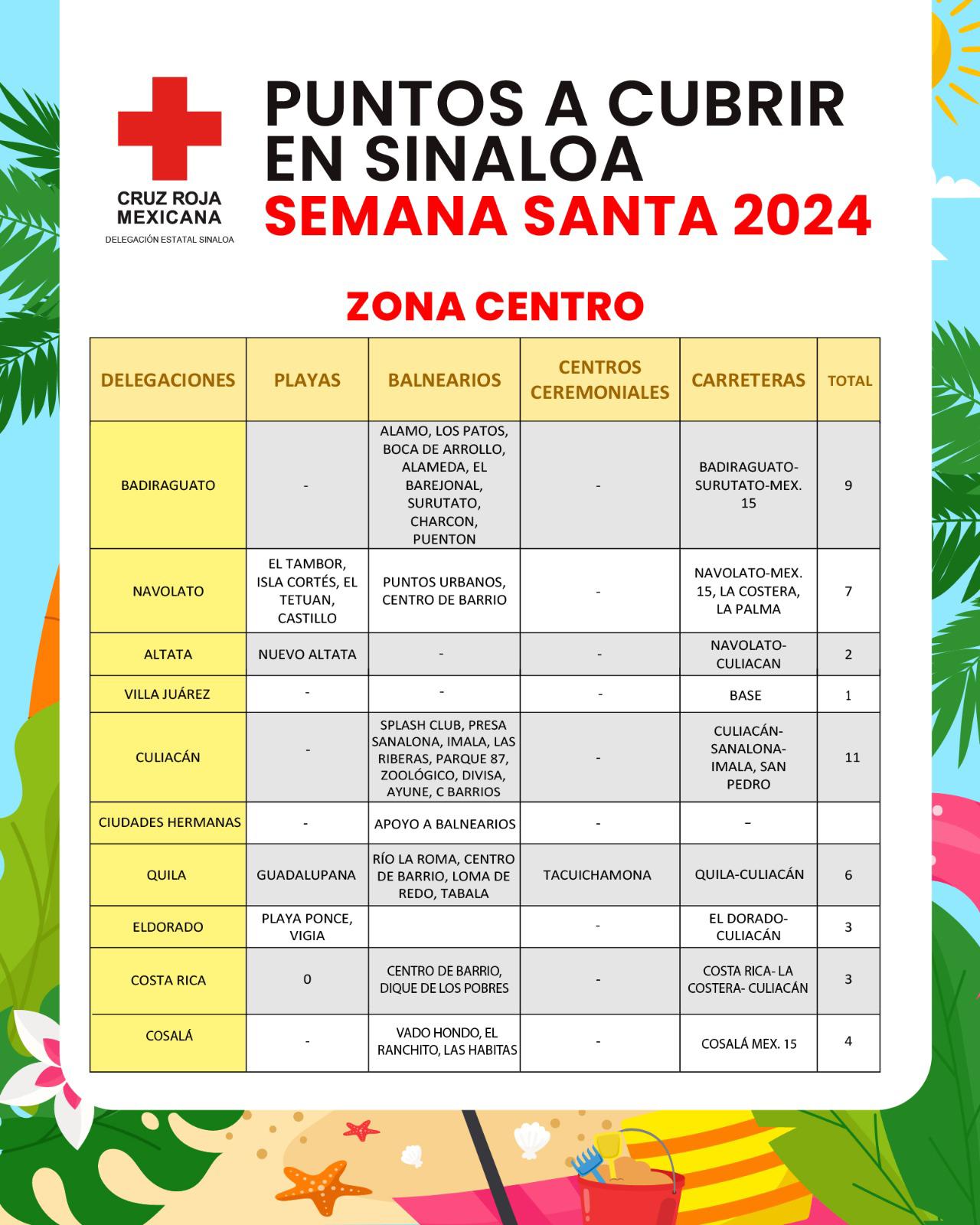 $!Mantendrá Cruz Roja operativo en 130 puntos de mayor afluencia de Sinaloa durante Semana Santa