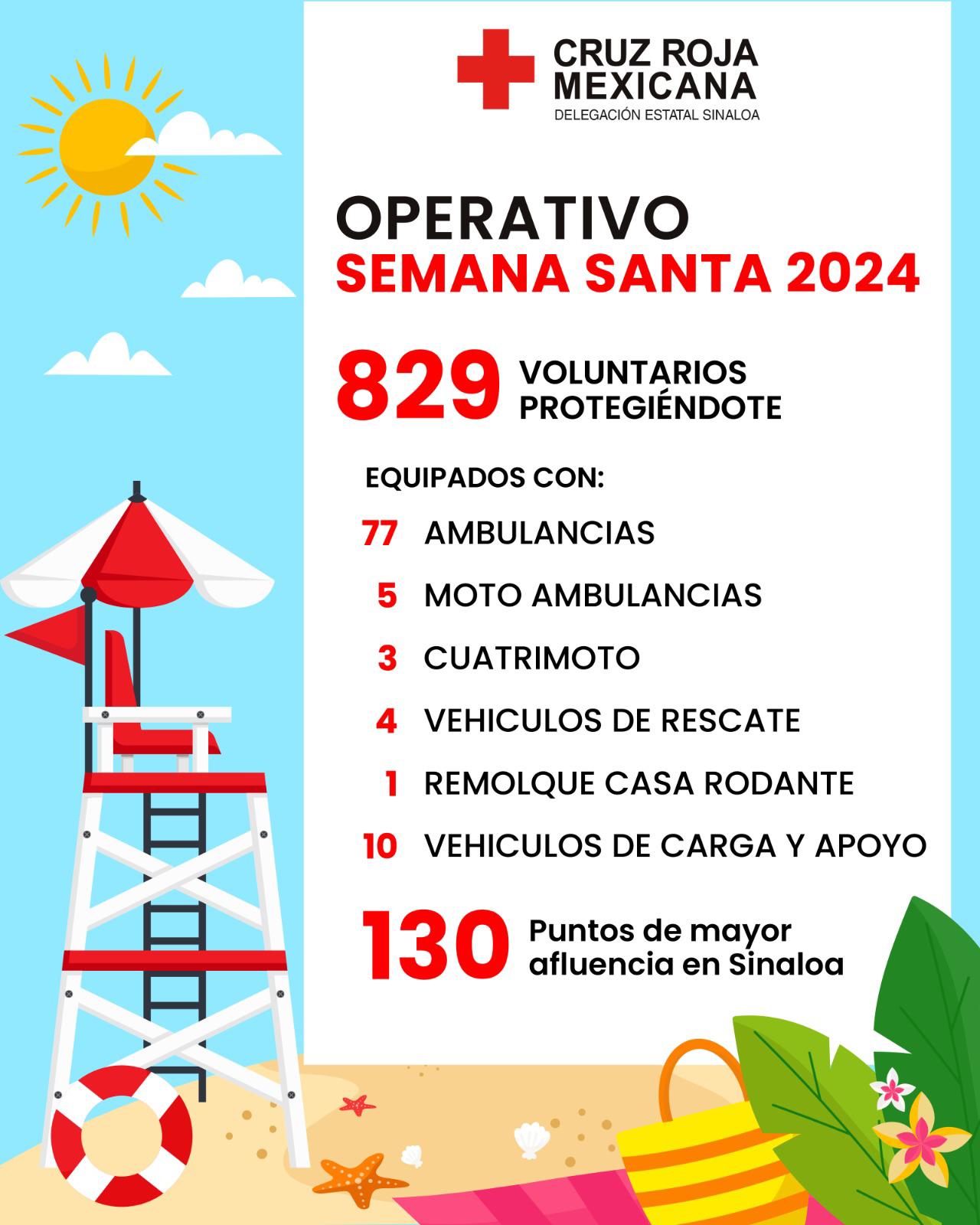 $!Mantendrá Cruz Roja operativo en 130 puntos de mayor afluencia de Sinaloa durante Semana Santa