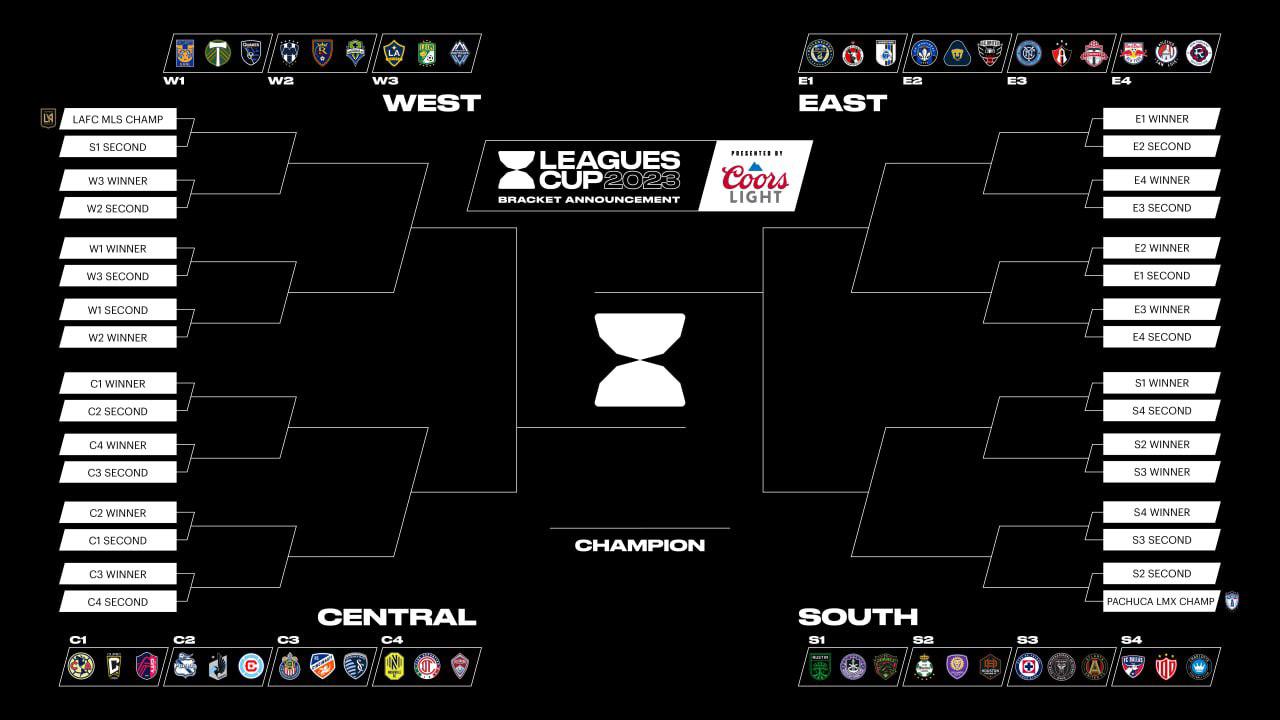 $!Leagues Cup 2023: ¿Cuándo es el torneo de la Liga MX vs. la MLS? Aquí te decimos todo