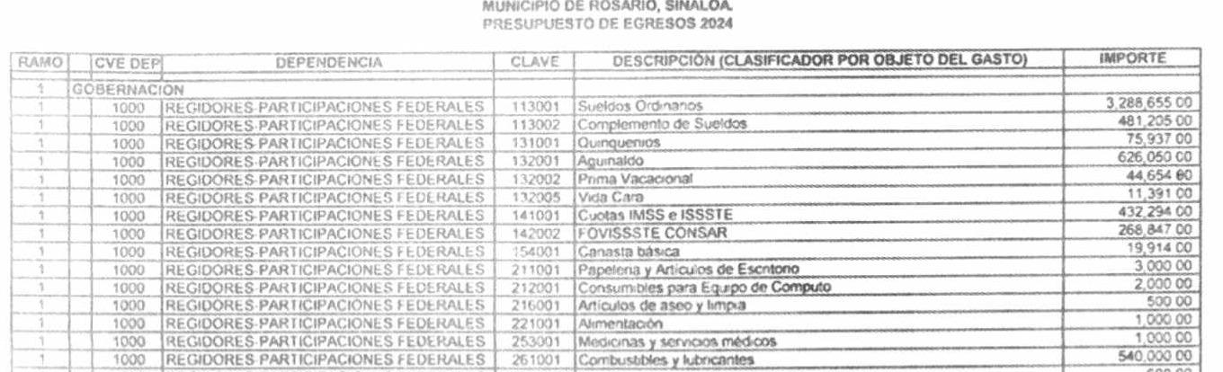 $!Ayuntamiento de Rosario contempla erogar $260.4 millones en su Presupuesto de Egresos 2024
