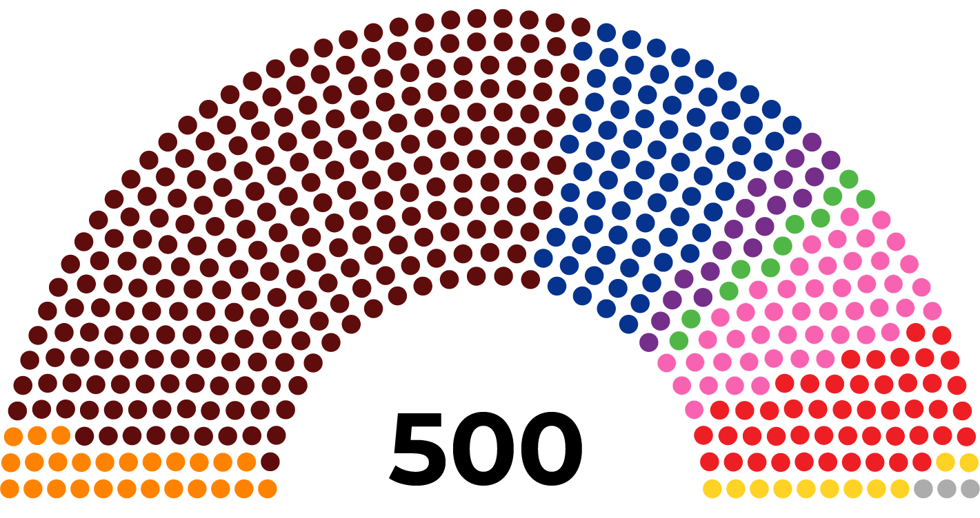 $!Fuente: Latitud 3°12 con datos del INE y de la Cámara de Diputados, esta última con corte al 18 de marzo de 2021.