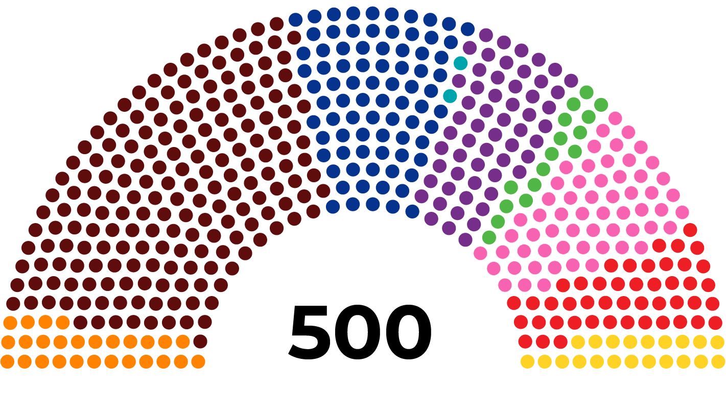 $!Representación distorsionada: la LXIV Legislatura