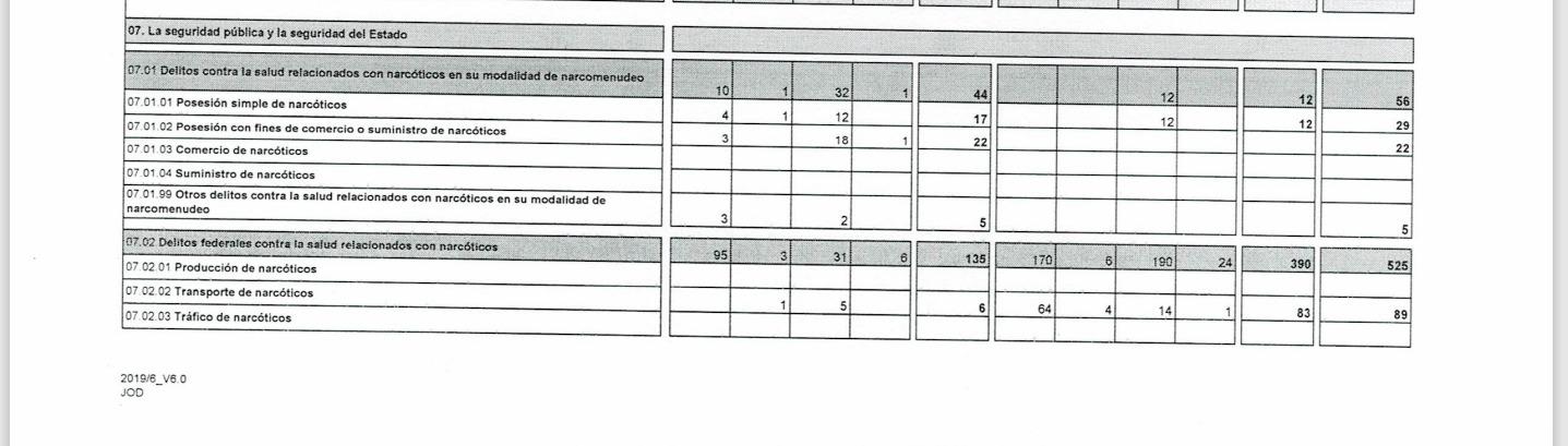 $!En penales de Sinaloa, el 34.2% de reos no tienen una sentencia
